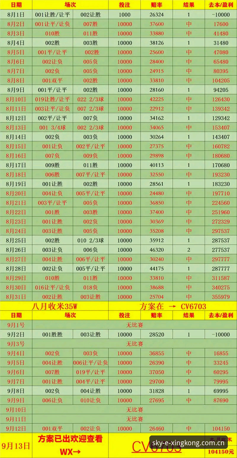 星空体育平台实战笔记：英超赔率数据避坑详解